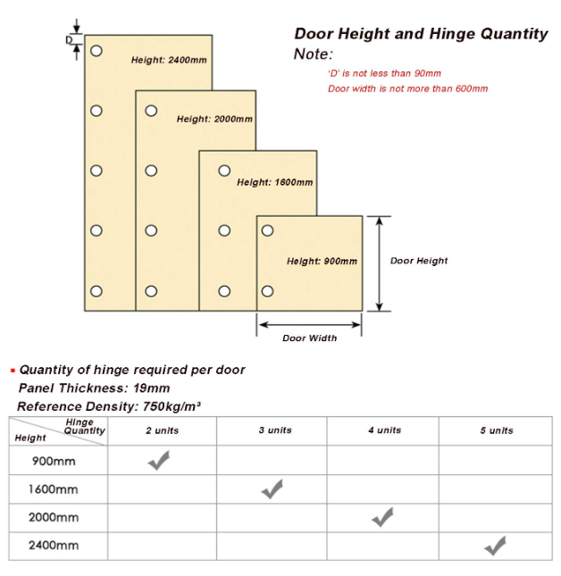 Hettich Full Overlay Hinges With Mounting Plate